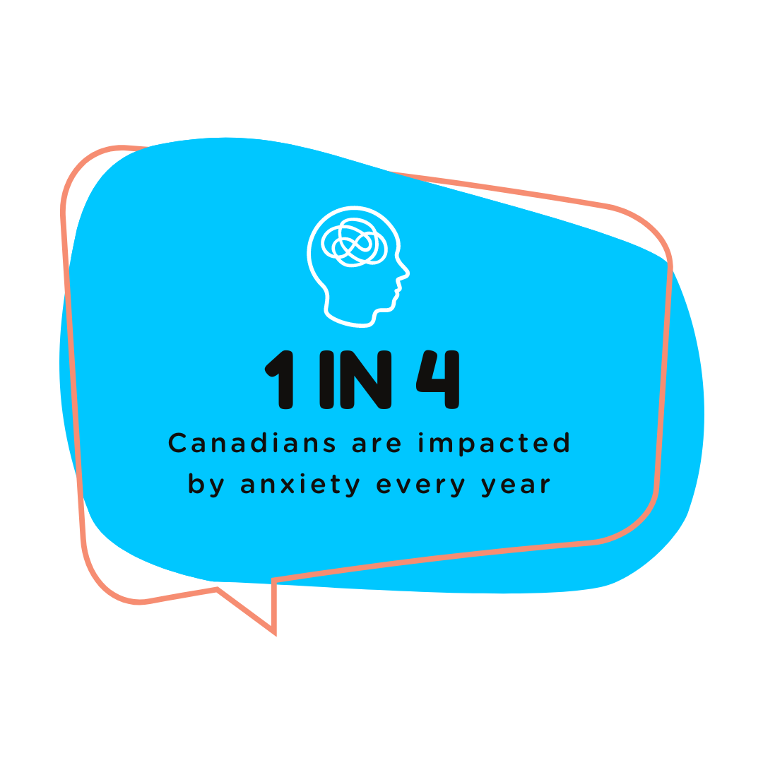 1 in 4 Canadians are impacted by anxiety every year: stat.